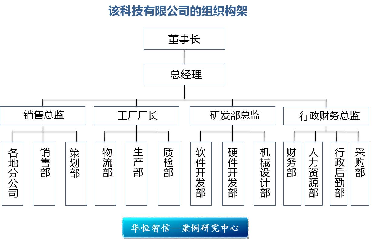 從“單兵作戰(zhàn)”到“鐵軍矩陣” 某高科技企業(yè)軟件銷(xiāo)售團(tuán)隊(duì)組織結(jié)構(gòu)優(yōu)化項(xiàng)目紀(jì)實(shí)