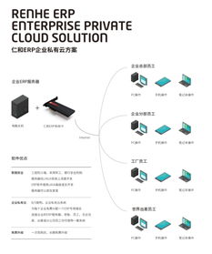 企業(yè)營(yíng)銷(xiāo)ERP軟件管理中的黑馬 軟件開(kāi)發(fā)與銷(xiāo)售新勢(shì)力