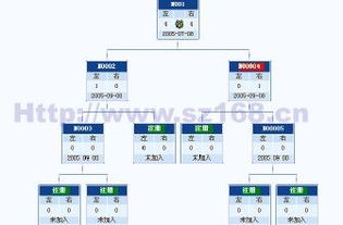 一體化解決方案 獎(jiǎng)金結(jié)算、客戶報(bào)單與直銷(xiāo)管理系統(tǒng)軟件開(kāi)發(fā)與銷(xiāo)售