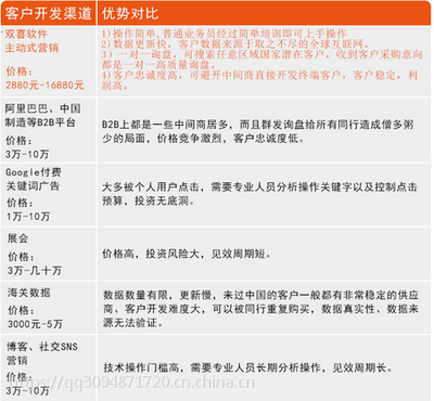 雙喜軟件 引領(lǐng)外貿(mào)新革命，自動(dòng)化開(kāi)發(fā)全球200多國(guó)精準(zhǔn)客戶