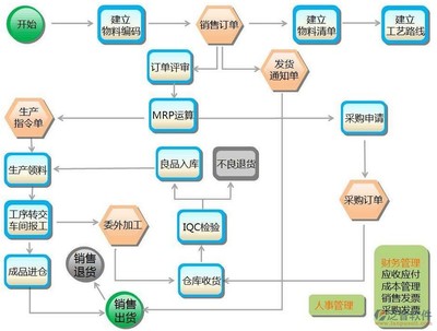 從銷(xiāo)售到共生 軟件二次開(kāi)發(fā)與銷(xiāo)售的破局之道